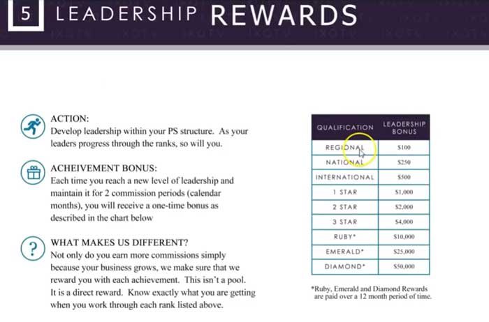 Ixqtv reviews-Leadership-rewards