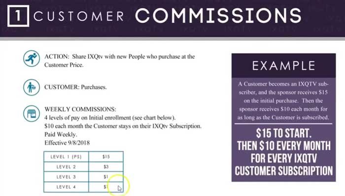 Ixqtv reviews-customer-commissions
