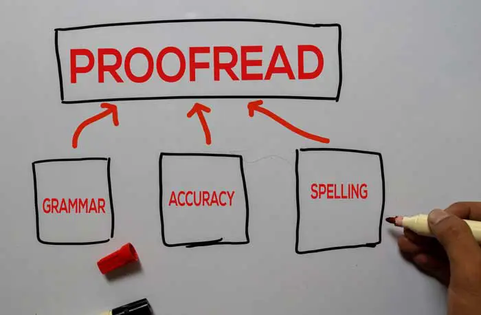 Proofreading-Quiz