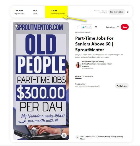 Pinterest manager- why hire one