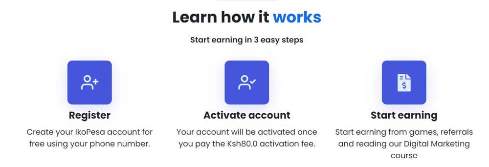 IkoPesa-Review---Ikopesa-how-it-works